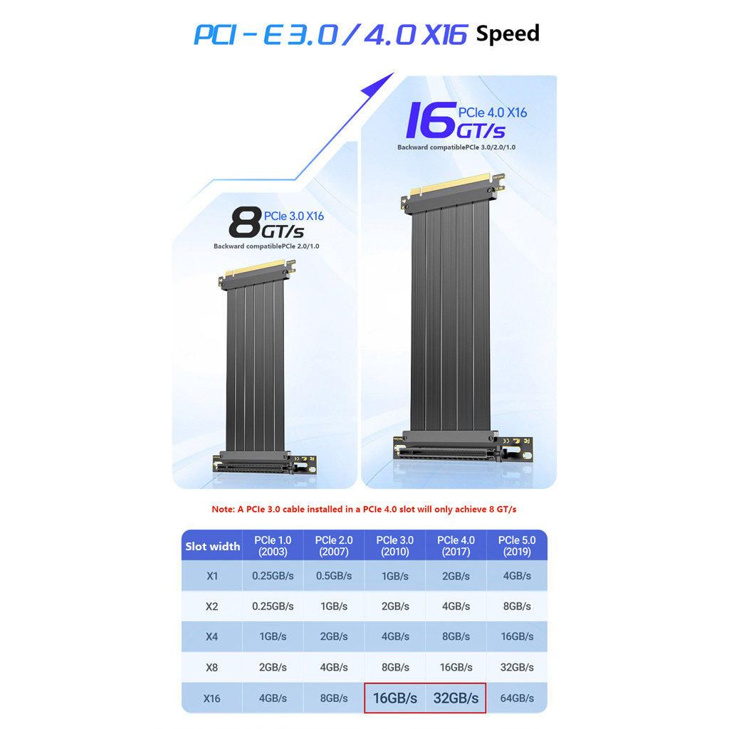 Pcie 4.0 X16 Riser Cable 90 Degree - Cabo Extensor Riser para GPU PCIe